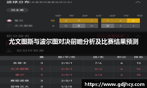 尤文图斯与波尔图对决前瞻分析及比赛结果预测