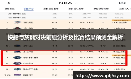 快船与灰熊对决前瞻分析及比赛结果预测全解析